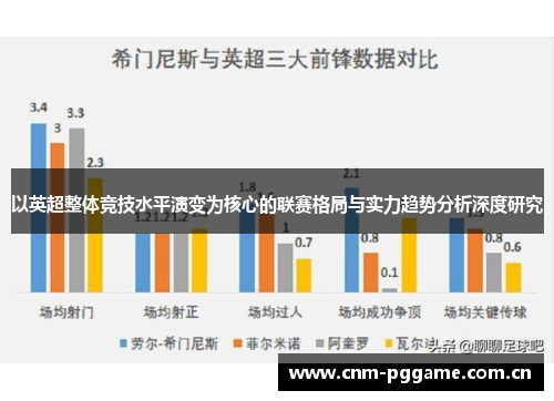 以英超整体竞技水平演变为核心的联赛格局与实力趋势分析深度研究 以英超整体竞技水平演变为核心的联赛格局与实力趋势分析深度研究