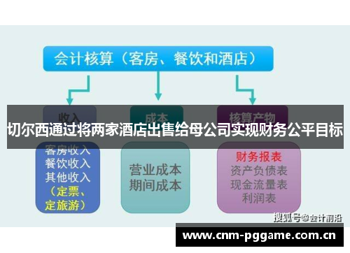 切尔西通过将两家酒店出售给母公司实现财务公平目标 切尔西通过将两家酒店出售给母公司实现财务公平目标